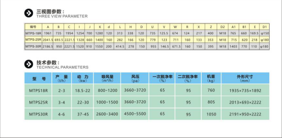 單體參數 單體參數